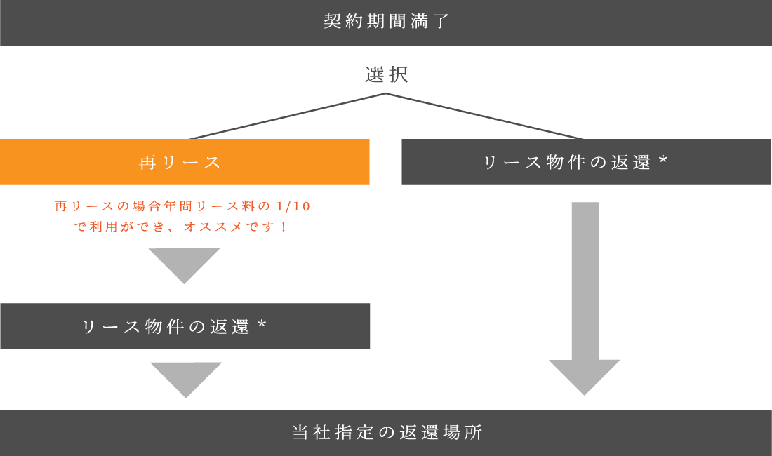 イメージ図